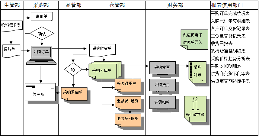 华体会球赛-华体会(中国)
是如何帮助企业实现采购流程管控的?